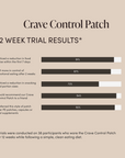Berberine Crave Control Patch